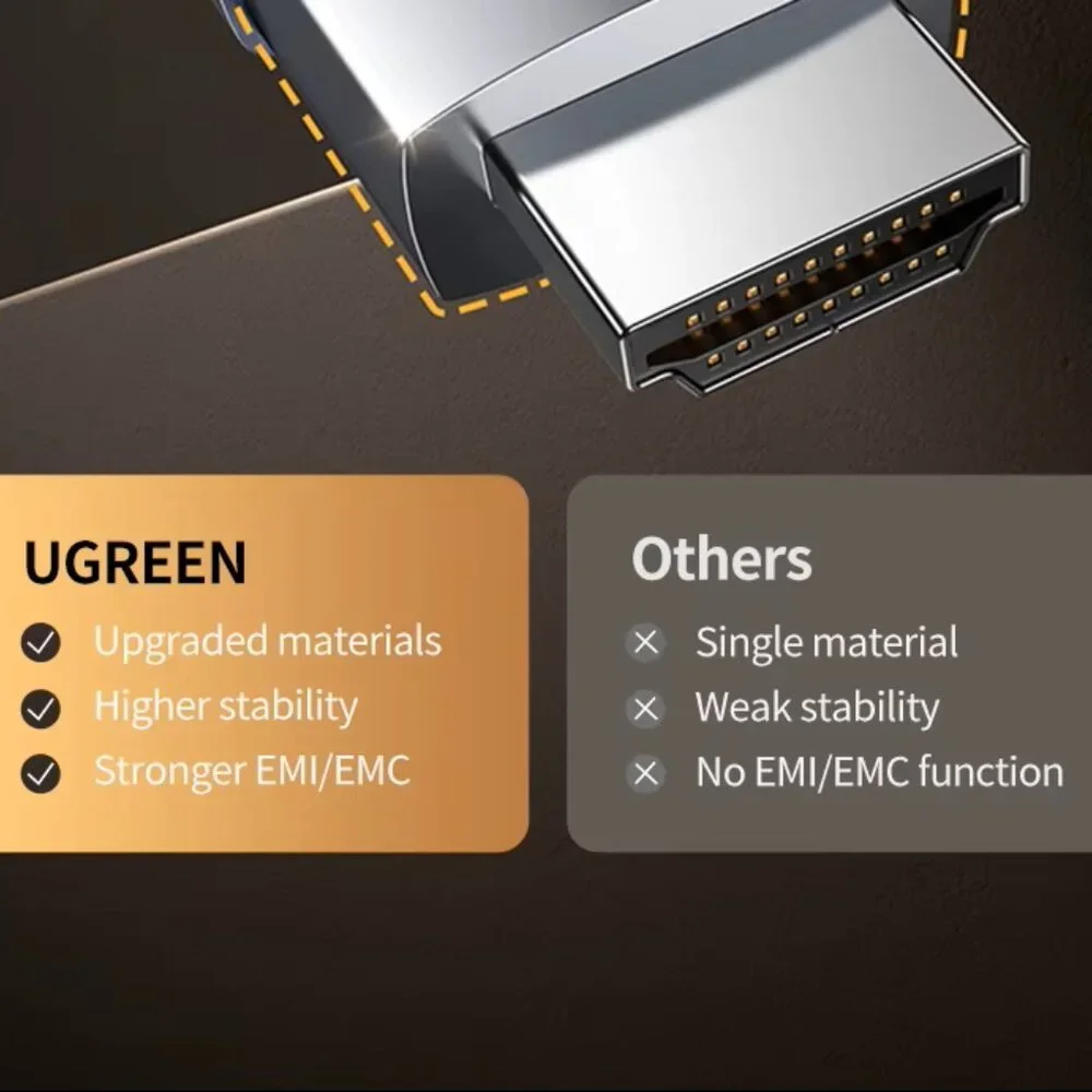 UGREEN HDMI 2.1 Cable 8K/60Hz for TV Box Ultra High Speed Certified Cable